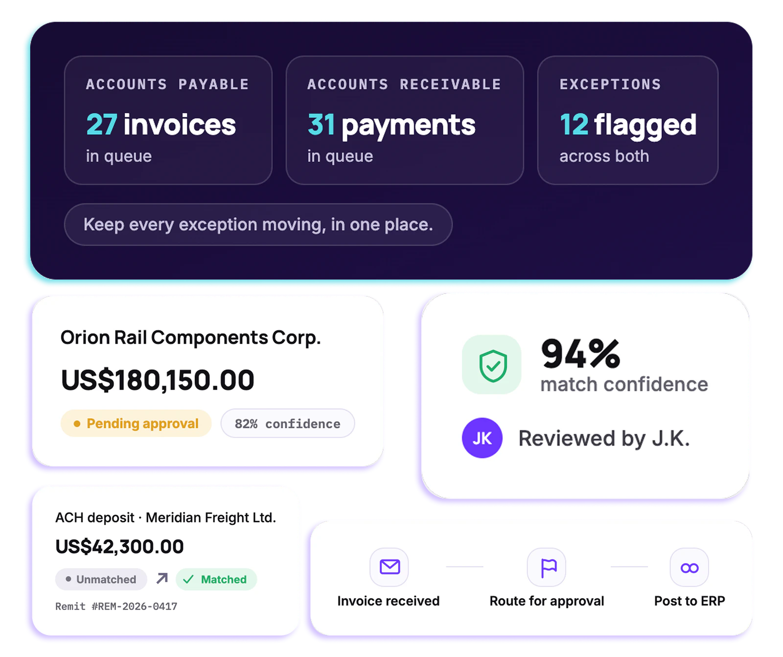 Payraydoo finance operations control centre with AP, AR, and exception workflows